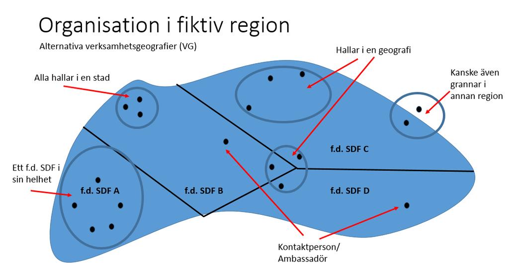 Nationell organisation Nedan presenteras ett förslag på nationell organisation där basen är regioner. Organisationen ska inte ses som ett komplett förslag utan mer som en principskiss.