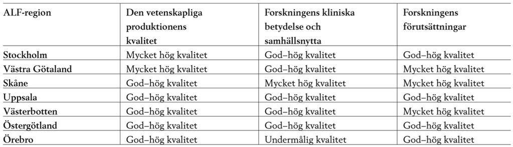 Vetenskapsrådets utvärdering av den kliniska forskningen 2017-18
