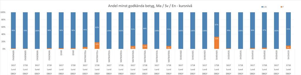 Resultat