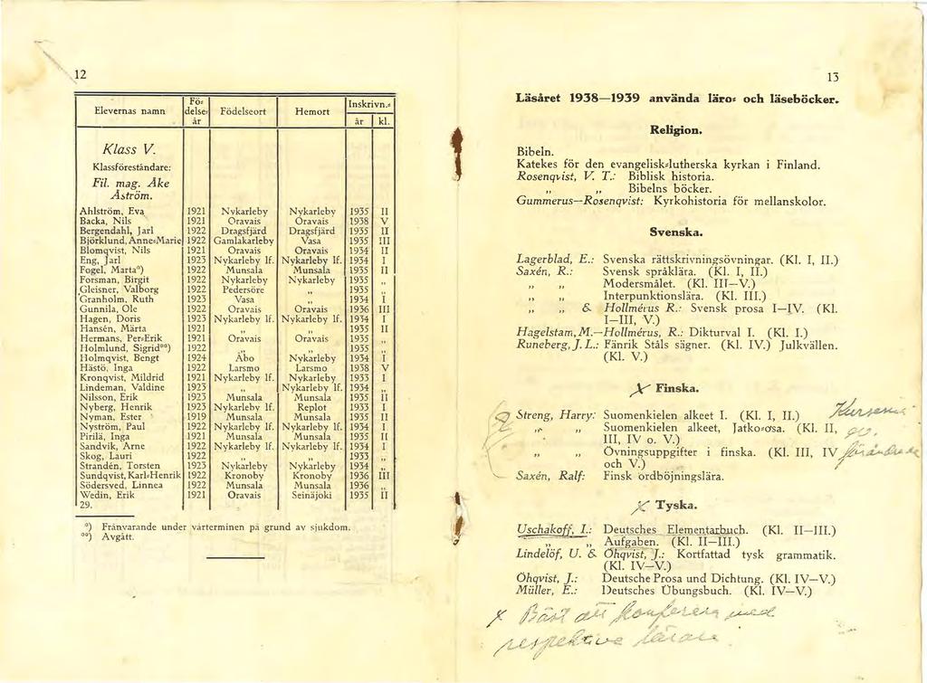 12 Elevernas namn Klass V. Klassföreståndare: Fil. mag. Ake A.sfröm. l d~:-e F, l Födelseort Hemort nskrivn.- år kl. Ahlström, Eva.