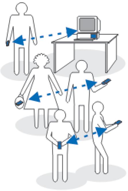 12. Anslutbarhet Bluetooth-anslutning Gå till Meny Anslutbarhet Bluetooth. Enheten är kompatibel med trådlös Bluetooth-teknik, specifikation 1.