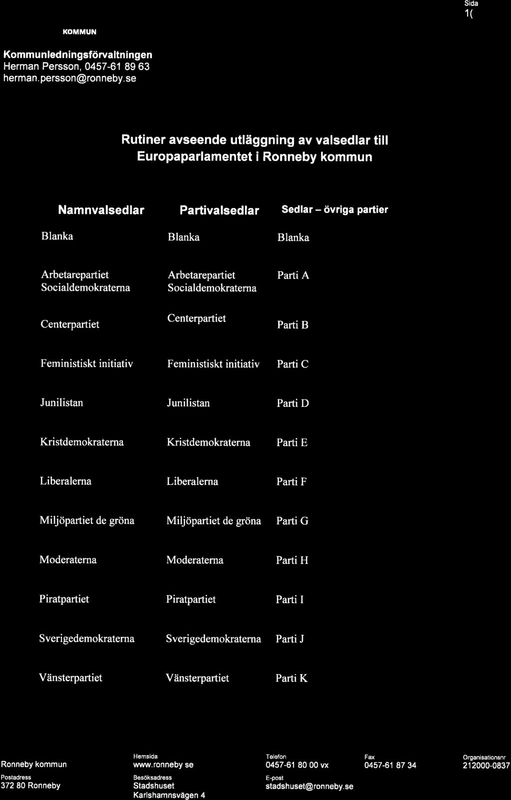 Blanka Arbetarepartiet Socialdemokraterna Arbetarepartiet Socialdemokraterna Parti A Centerpartiet Centerpartiet Parti B Feministiskt initiativ Feministiskt initiativ Parti C Junilistan Junilistan