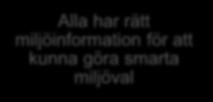 verksamhetsprocesser Alla har rätt miljöinformation för att kunna