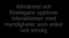 interaktionen med myndigheter som enkel och smidig Allmänheten har