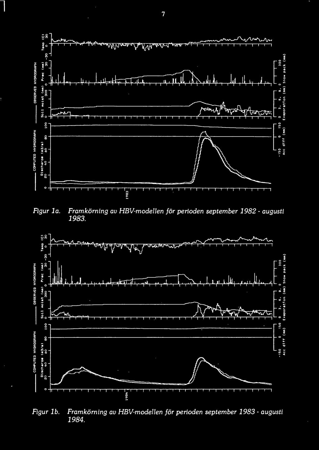 m "' ~ Framkörning av HBV-modellen för perioden september 1982 - augusti 1983.! ~ ]~ota "Vifl "/j"'i/~'7" ~ l'j ~ I ~ g E f i ]. I Il l,h, I, J.