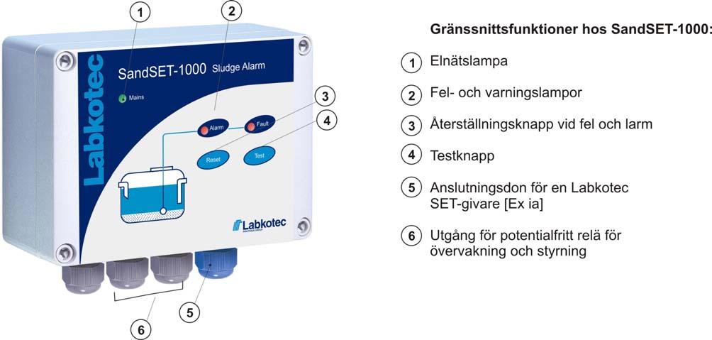 1 ALLMÄNT SandSET-1000 är en larmanordning som talar om att det har samlats slam eller sand på bottnen av en brunn eller tank.