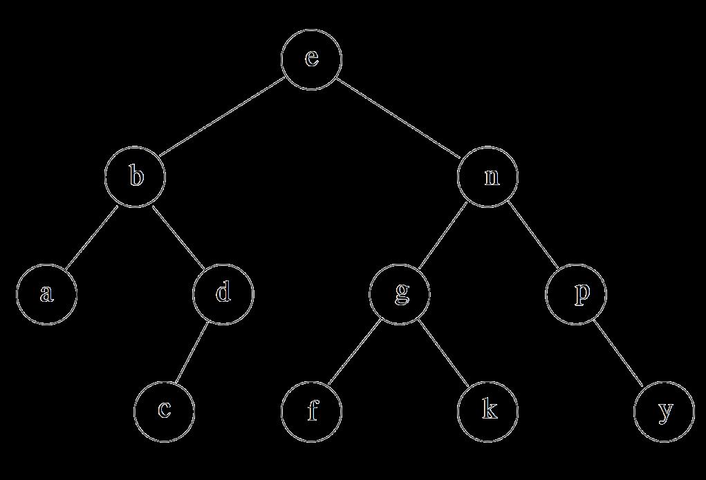 Intern väglängd Intern väglängd (ipl, eller bara i) kan definieras som summan av nivån för alla noder Roten har nivå 1,