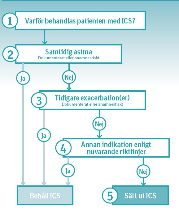 Ställberg, specialist i allmänmedicin Björn