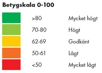 Undersökningens genomförande Från och med 2016 genomförs undersökningen i huvudsak med löpande uppföljning via e-post och telefonintervjuer.