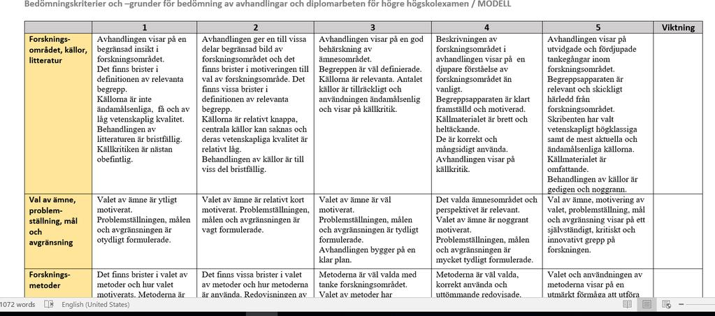 Modell för bedömningsmatris för magisteravhandlingar (https://oldwww.abo.