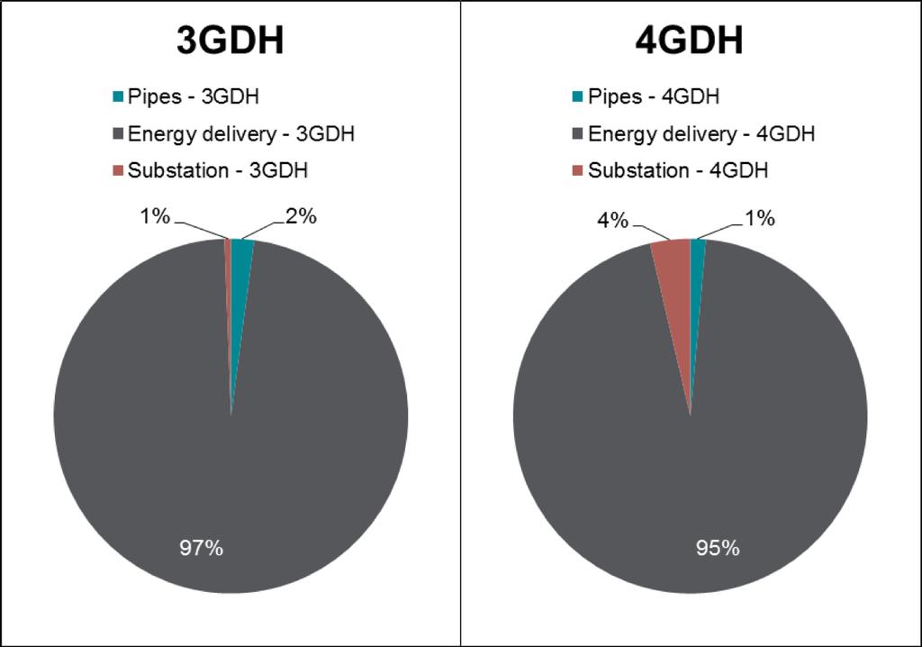 (sector data)