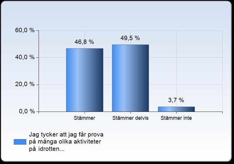 7 Resultat 7.1 Beskrivning av deltagarna I denna undersökning så besvarades 114 enkäter.