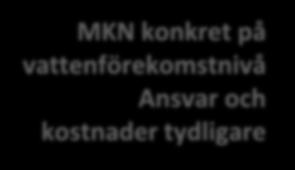 skärgård Rikt växt- och