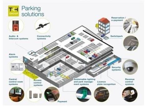 3. INTEGRERADE LÖSNINGAR OCH SKRÄDDARSYTT Parkeringsguidning Styrning och sektionering Övervakning via