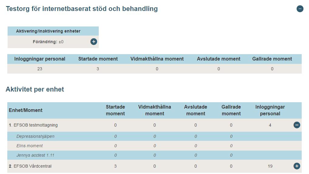 tidsintervallet.