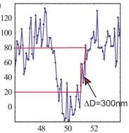 The authors therefore estimated the spatial resolution using XUV pulse trains to be 200 300 nm.