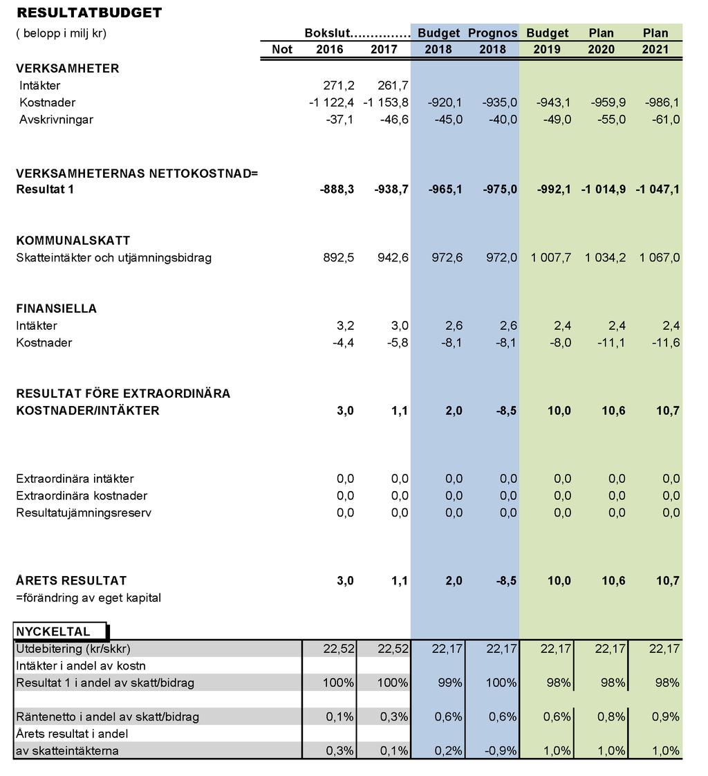 BUDGET 2019 PLAN 2020-21
