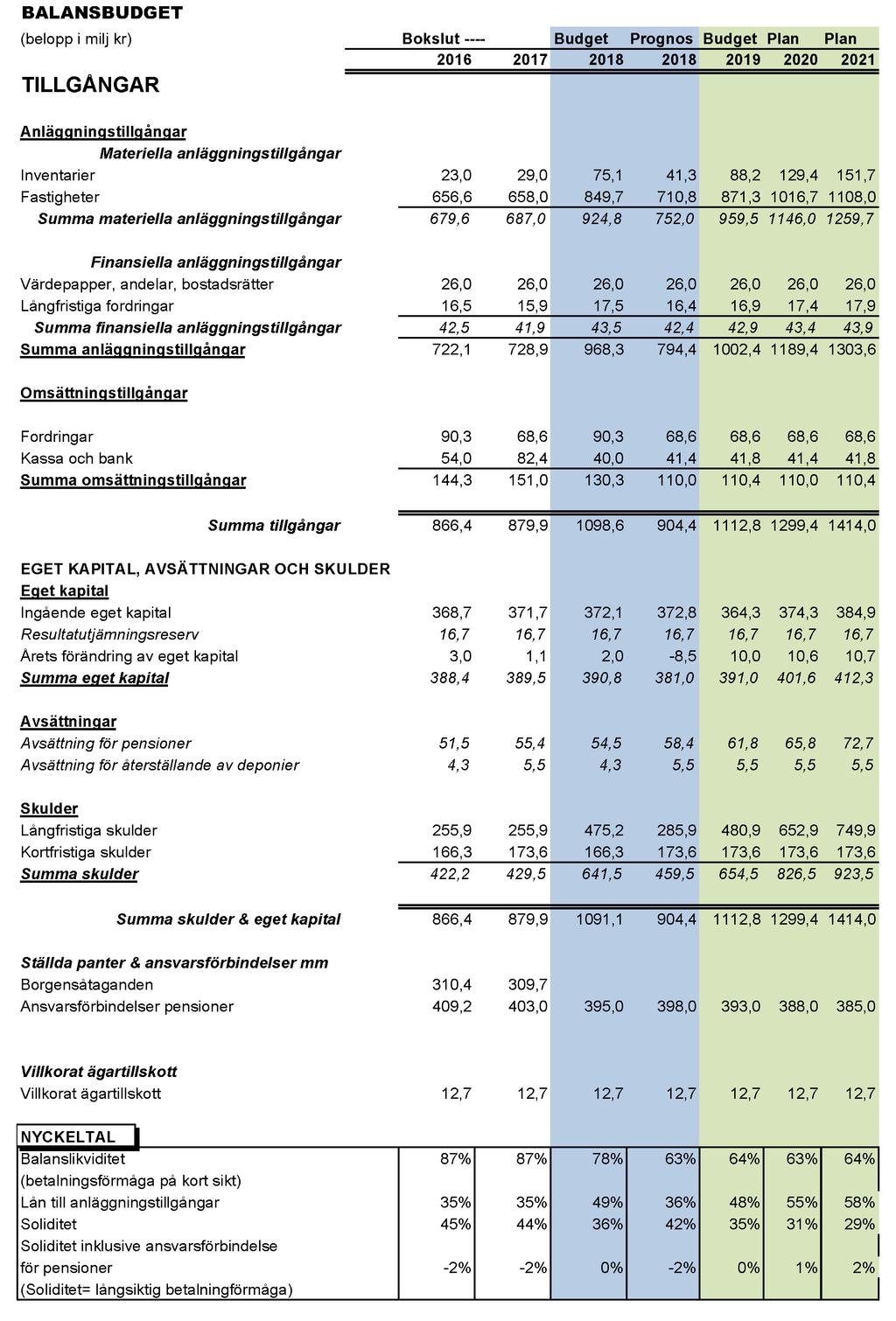 BUDGET 2019 PLAN 2020-21