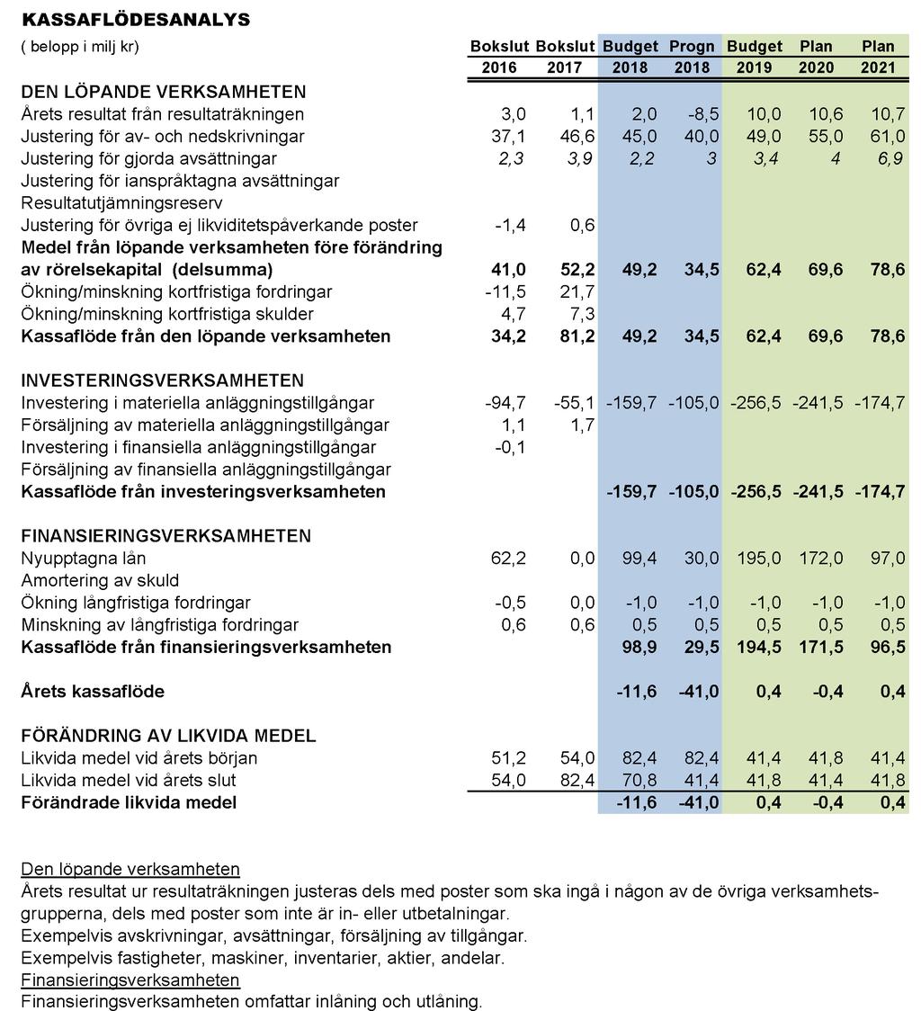 BUDGET 2019 PLAN 2020-21