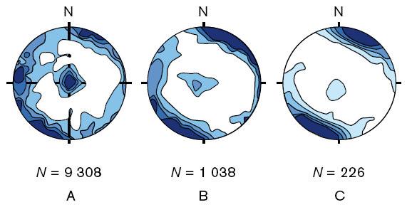 The correlation between the fracture sets were calculated to investigate if there are any tendencies that the two fracture sets occur at the same positions.