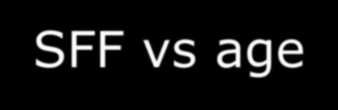 SFF vs age Monosomy and Isochromosomy cases 400 300 SFF 200 100 0 10 20 30 40 50