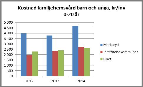 Socialnämnden [BUDGET 2016 EFP 2017 2018] Beslutad SN 147, 2015 10 14 etableringsperioden. Detta arbete kommer att göras genom: 1.