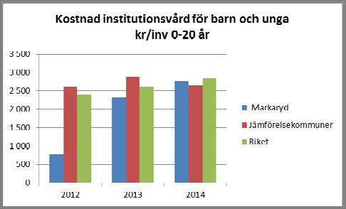 [BUDGET 2016 EFP 2017 2018] Socialnämnden Beslutad SN 147, 2015 10 14 mindre kommuner innebär en integrerad missbruksvård en möjlighet för invånarna att få tillgång till missbruksvård på samma