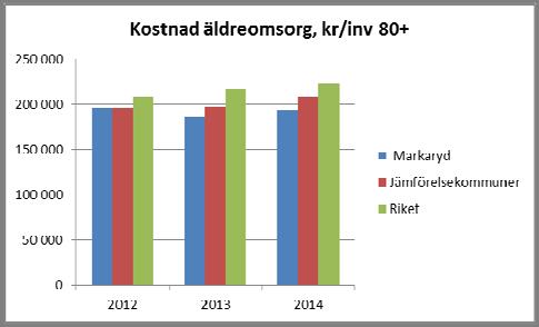 Finansieringen av Bästa missbruksvården görs genom omfördelning med 164 tkr från ekonomiskt bistånd. Lagen med särskilda bestämmelser om vård av unga (LVU) är under utredning.