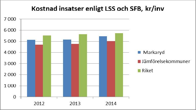 [BUDGET 2016 EFP 2017 2018] Socialnämnden Beslutad SN 147, 2015 10 14 Öppen verksamhet I Markaryds kommun har under det senaste året framförts önskemål och krav från brukarorganisationerna och