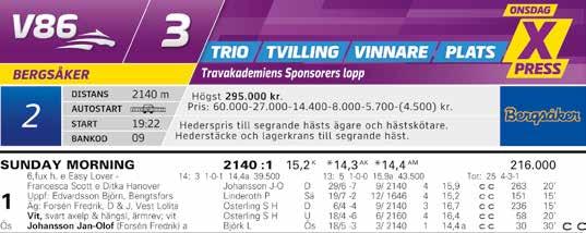 1 7 5 3 4 9 6 8 10 11 SÅ HÄR LÄSER DU PROGRAMMET 1 Loppnummer och färg på hästens nummerbricka. 3 4 5 6 7 8 9 10 11 Aktuella spelformer i loppet.
