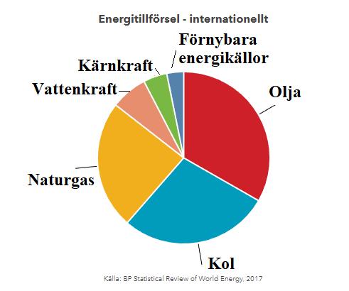 Energi överblick Energikälla är något där energi kan utvinnas och omvandlas till energislag som är enkla att använda för människor. En energikälla kan vara en naturresurs t.ex.