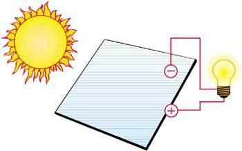 Solkraft Solkraft är ett samlingsnamn för olika sätt att omvandla solens energi till elektricitet. Det är en förnybar energikälla.