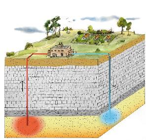 På flera ställen i världen och historien finns exempel på när geotermiska energin tagits tillvara. Romarna anlade flera bad vid varma källor som finns kvar än idag.