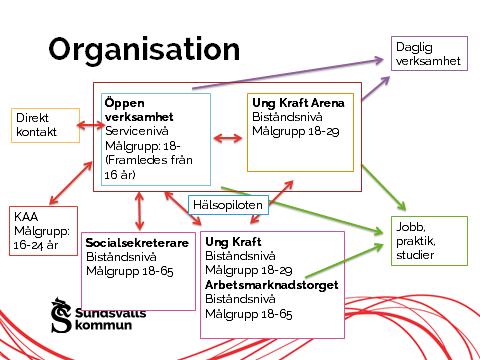 I-Kraft För ökad