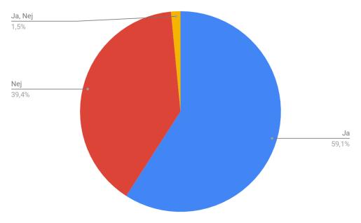 Fråga 8. Byter ni miljö, det vill säga förflyttar ni er från förskolans område med syfte att ha rörelse? Resultatet visar att mer än hälften av alla respondenter byter miljö i syfte att ha rörelse.