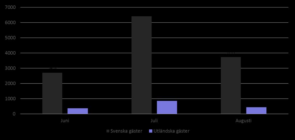 Tierps kommun, antal