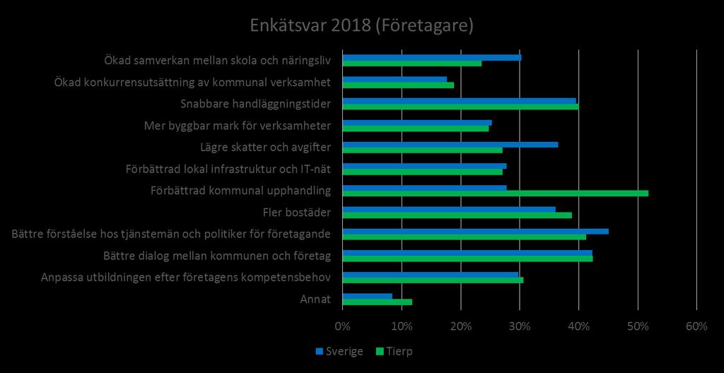 Vilka åtgärder bör