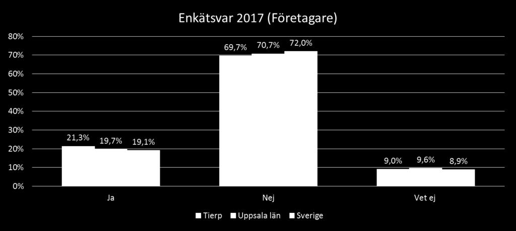 Har du någon gång övervägt att flytta ditt