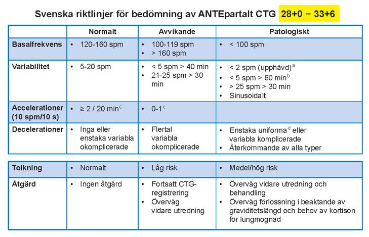 SFOG Antepartala