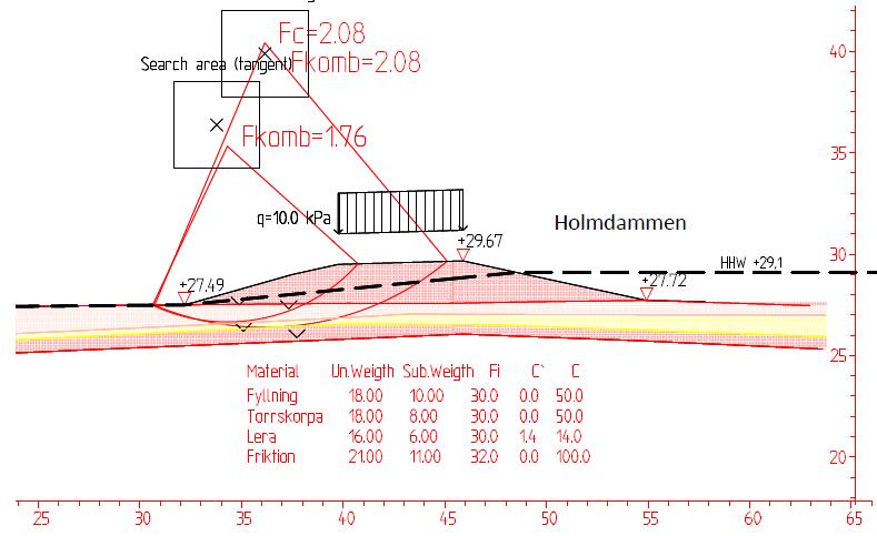 TEKNISK PM GEOTEKNIK 7 (9) Figur 3a. Stabilitetsberäkning för sektion B-B i den sydöstra delen odränerad och kombinerad analys. Lågt vatten i Holmdammen Figur 3b.