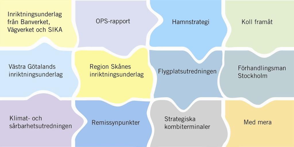 37 4 Underlag för inriktningsbeslut 4.