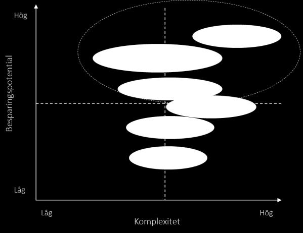 Bilaga 11 Förstudierapport Sammanfattning I förstudien inför uppdraget Modell för beräkning av nyttan av att använda bredbandstjänster har en litteraturstudie och en kartläggning av kommunernas