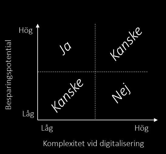 Figur 2 - Prioritering av verksamhetsområden Rapportens disposition Rapporten inleds med en övergripande beskrivning av nyttan av bredband och de metoder som tillämpats för att beräkna nyttan.