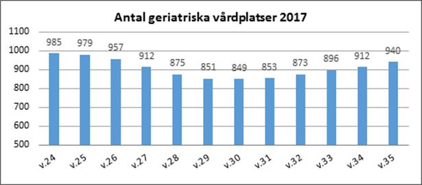 akutsjukhus där de inte i samma utsträckning kan få vård anpassad för deras särskilda behov.