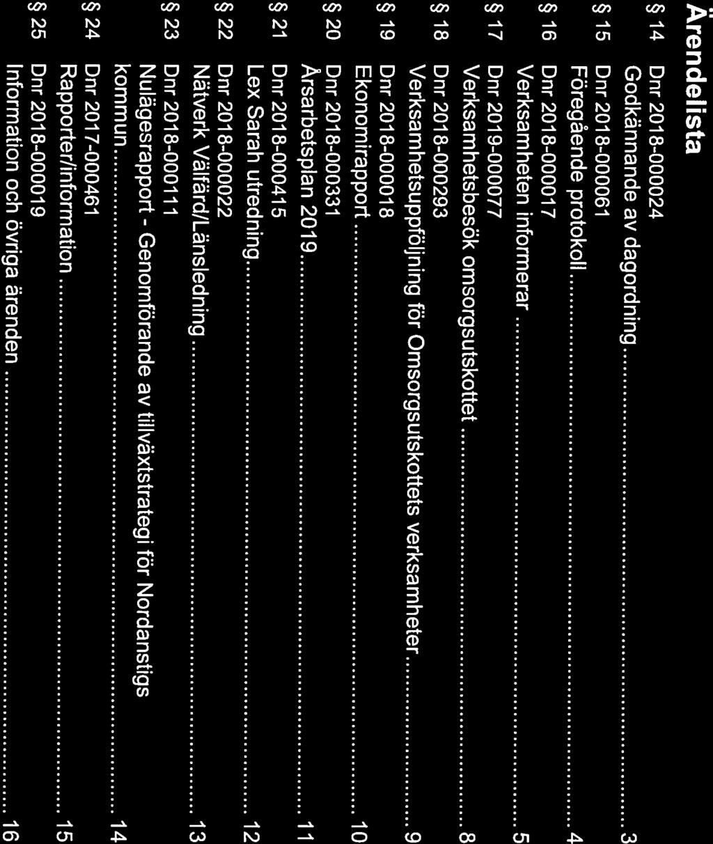 Föregående protokoll 4 NORDANSTIGS 2019-02-19 14 Dnr2018-000024 15 Dnr2018-000061 Godkännande av dagordning 3 Ärendelista Information och övriga ärenden 16 16 Dnr2018-000017 17 Dnr2019-000077 18