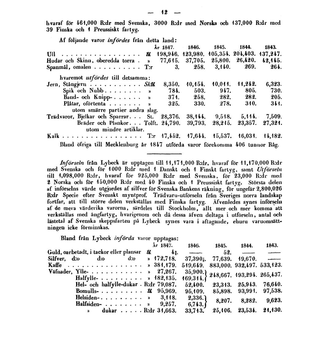 12 hvaraf för 461,000 R:dr med Svenska, 3000 R:dr med Norska och 137,000 R:dr med 39 Finska och 1 Preussiskt fartyg.