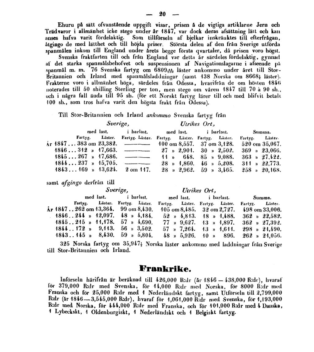 20 Ehuru på sätt ofvanstående uppgift visar, prisen å de vigtiga artiklarne Jern och Trädvaror i allmänhet icke stego under år 1847, var dock deras afsättaing lätt och kau anses hafva varit
