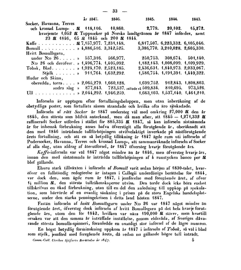 33 hvarjemte 1,052 ll. Toppsocker på Norska landtgräusen år 1847 infördes, samt 23 ll. 1846, 65 ll. 1845 och 200 ll 1844.