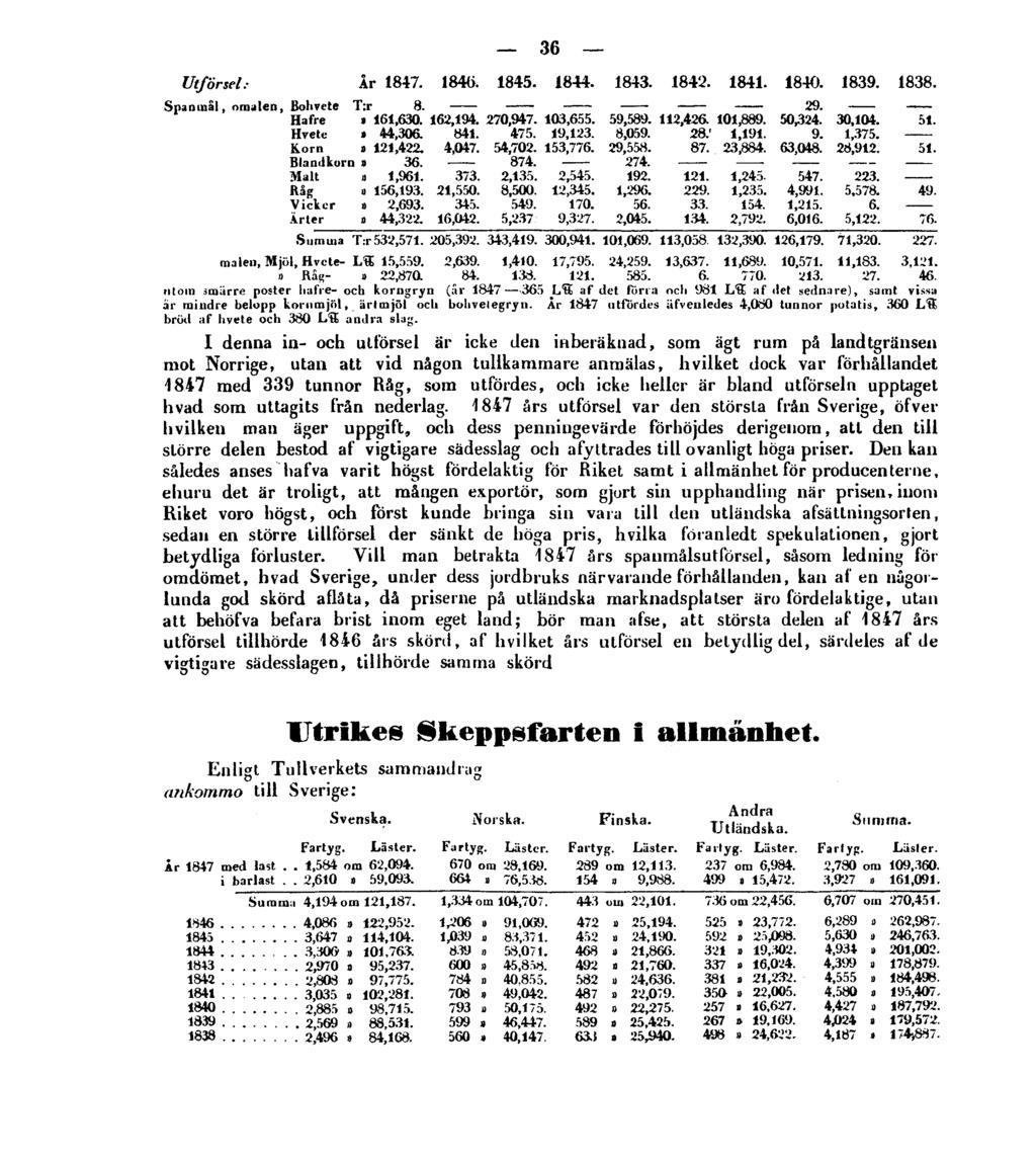 Utförsel.- 36 utom smärre poster hafre- och korngryn (år 1847 365 LIE af det förra och 981 LU af det sednare), samt vissa ar mindre belopp kornmjöl, ärtmjöl och bohvelegryn.