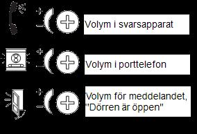 I Justering av volym J K L M N Inkoppling av mikrofon Kopplingsplint för porttelefon För extra funktioner Version Justering av mikrofon +, -, Strömförsörjning 18 VDC L, Data bus V, M, Videosignal